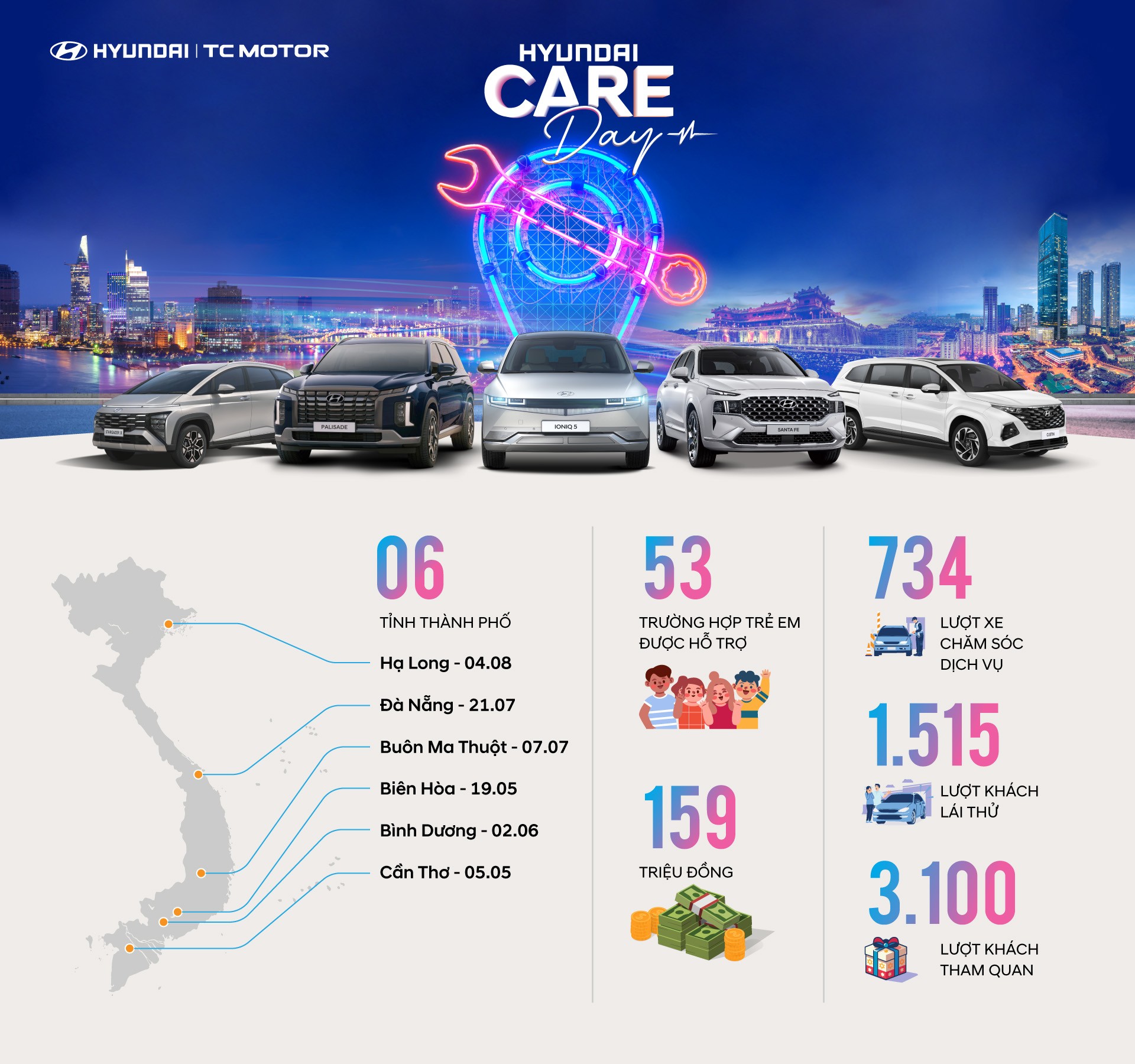 Hyundai Thành Công Việt Nam (HTV)