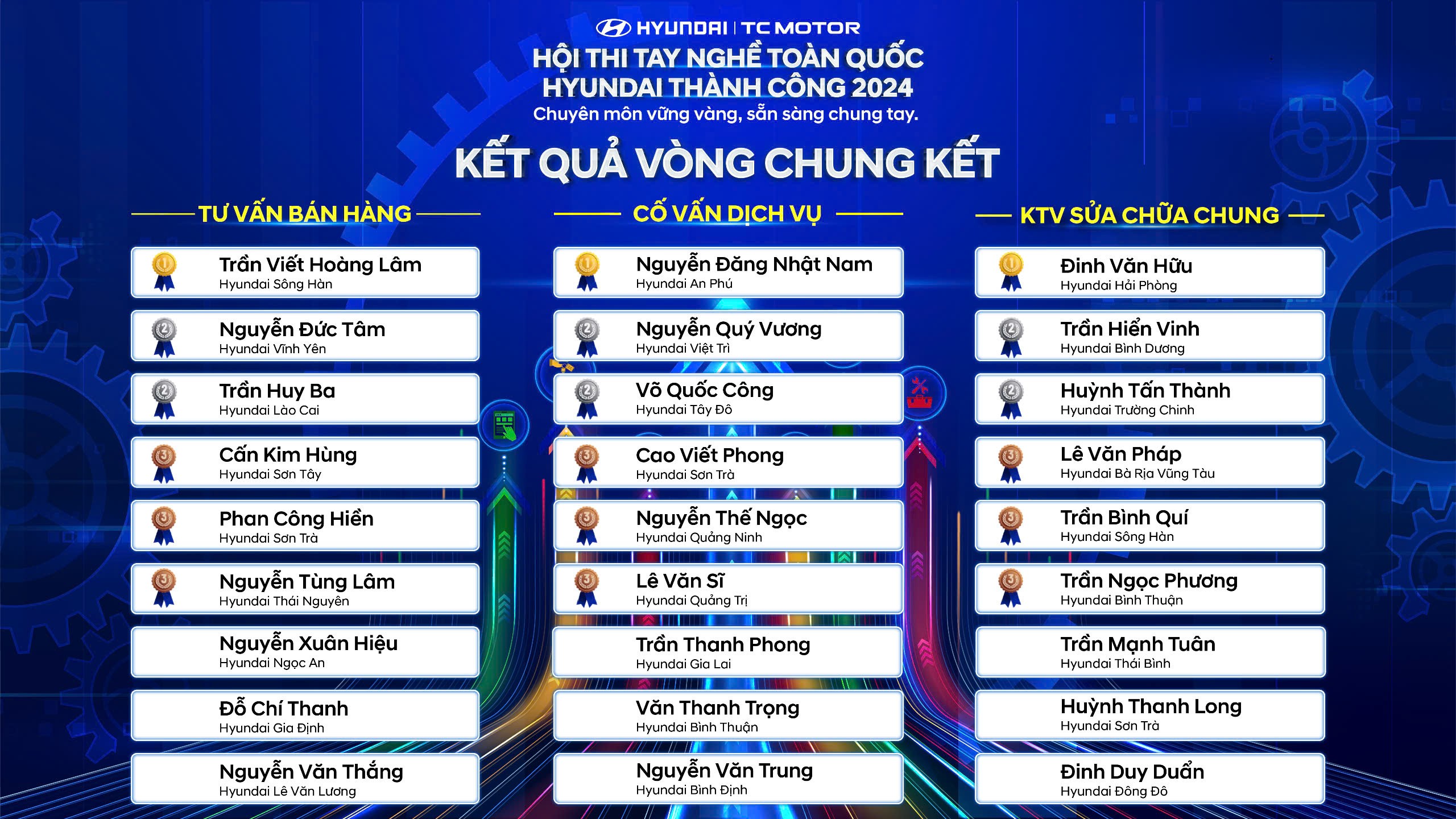 Hyundai Thành Công Việt Nam (HTV)