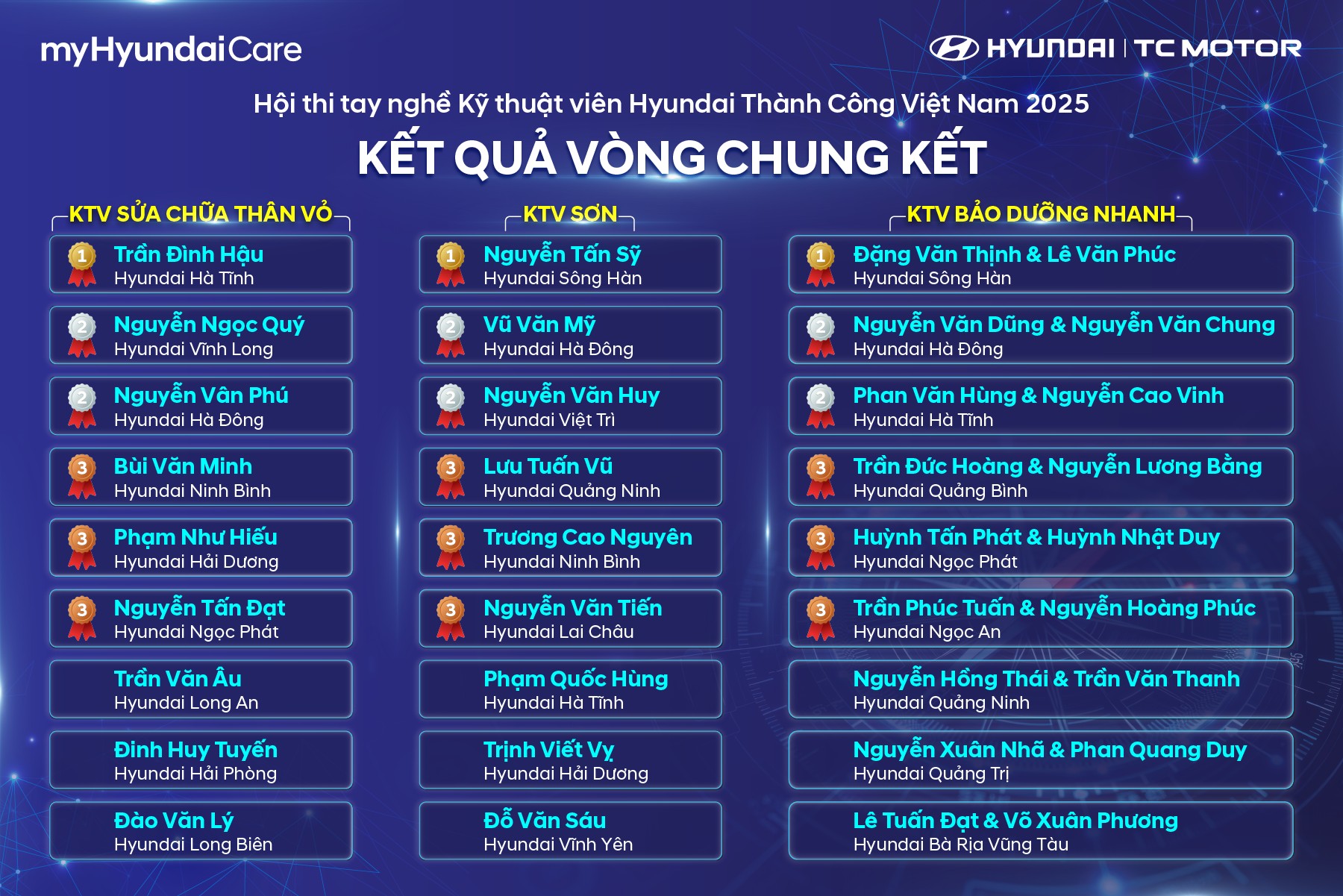 Hyundai Thành Công Việt Nam (HTV)