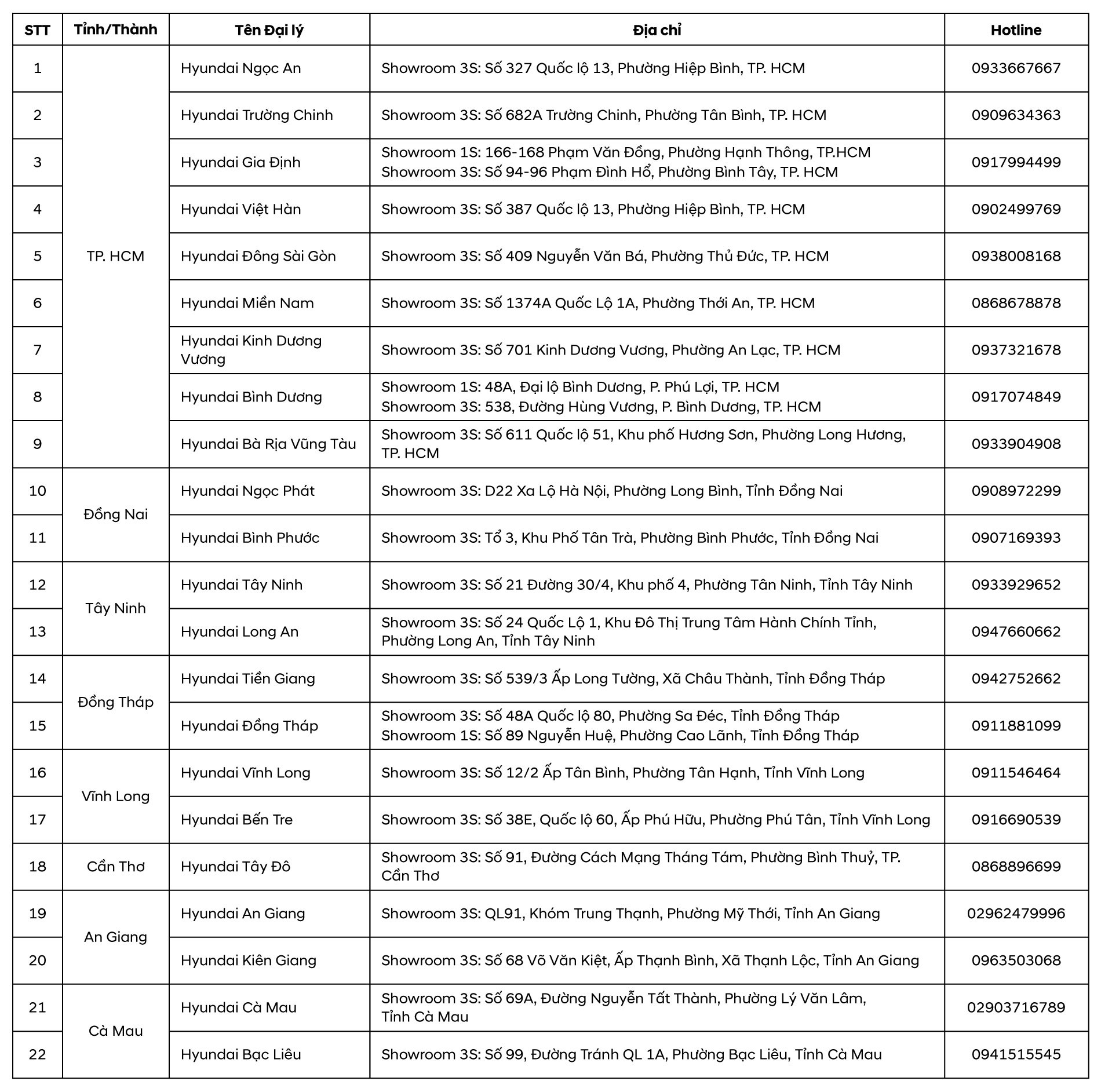 Hyundai Thành Công Việt Nam (HTV)