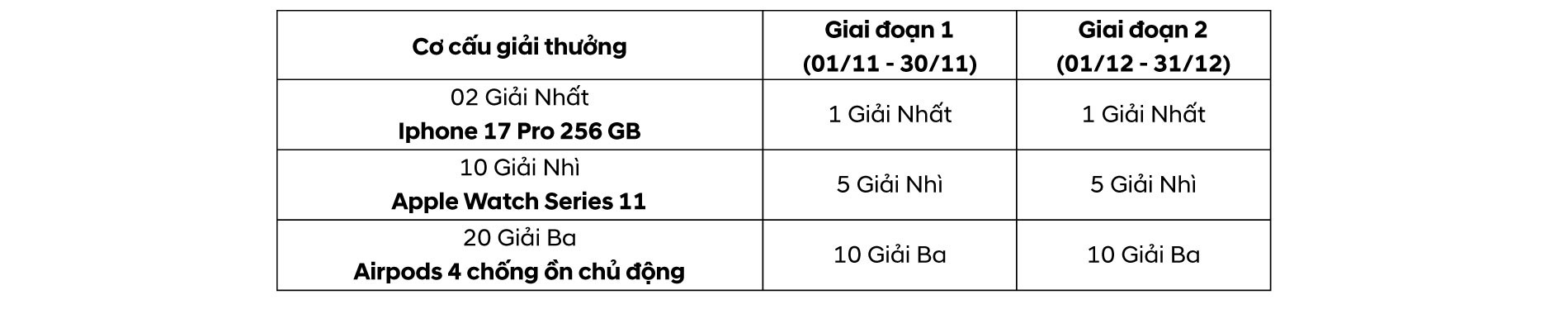Hyundai Thành Công Việt Nam (HTV)