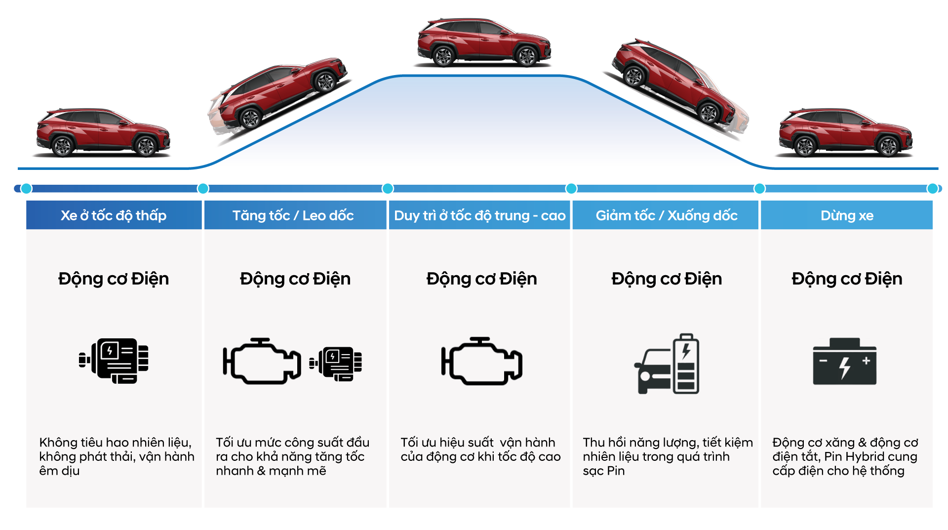 Hyundai Thành Công Việt Nam (HTV)