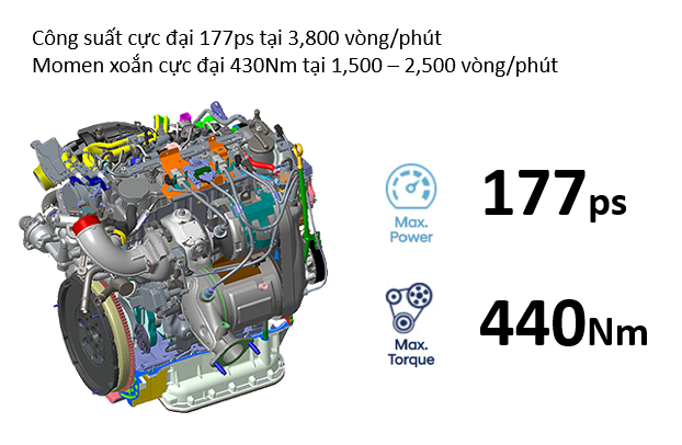 Staria cứu thương - Động cơ Diesel R2.2 CRDi